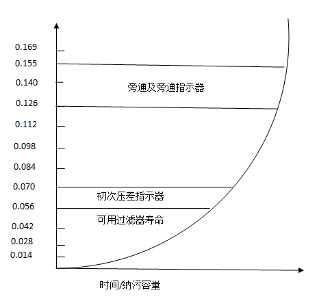 燃 油過(guò)濾器的工作過(guò)程