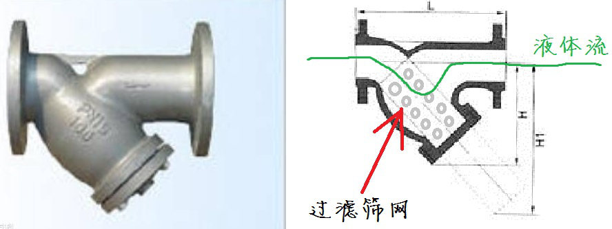 Y型過濾器、Y型過濾器廠家