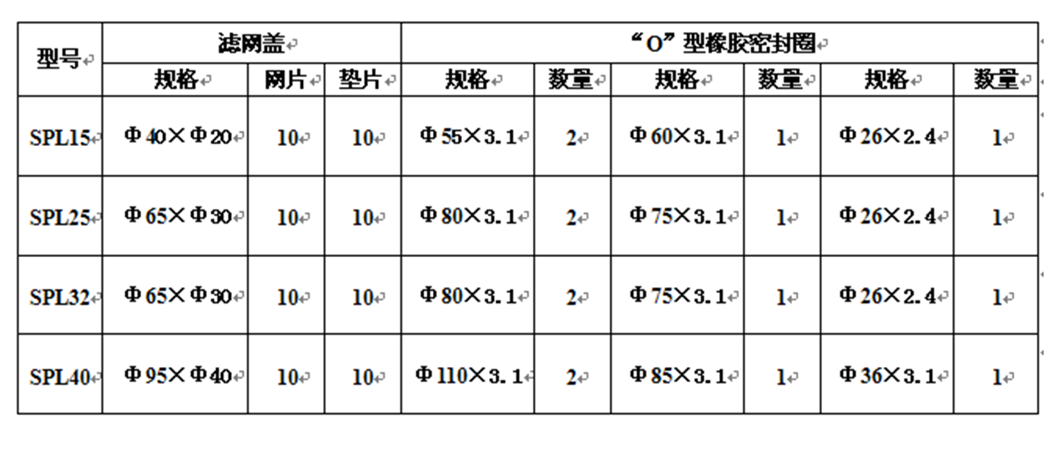 網(wǎng)片式過(guò)濾器