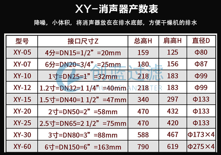 XY系列消音器參數(shù)表