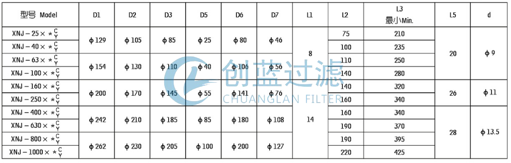 過(guò)濾器廠家