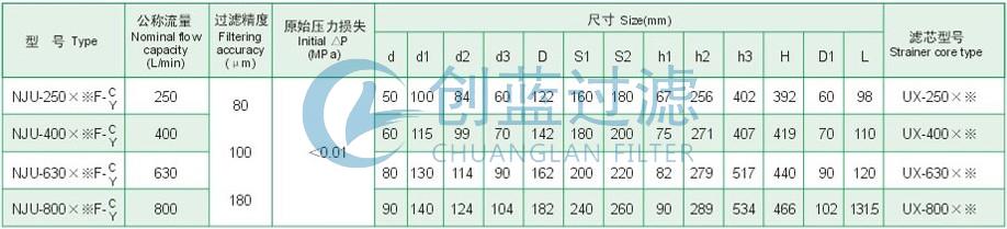 過(guò)濾器廠(chǎng)家