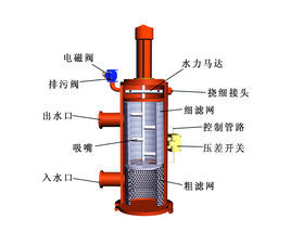 自清洗過(guò)濾器
