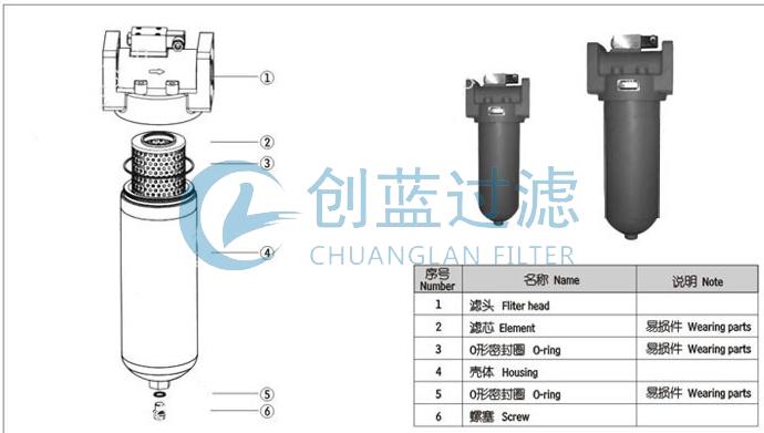 深度分析GU-H系列自封式壓力管路過(guò)濾器GU-H25×3p(圖1)