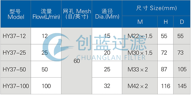 HY37型網(wǎng)式過濾器 HY37-25(圖1)